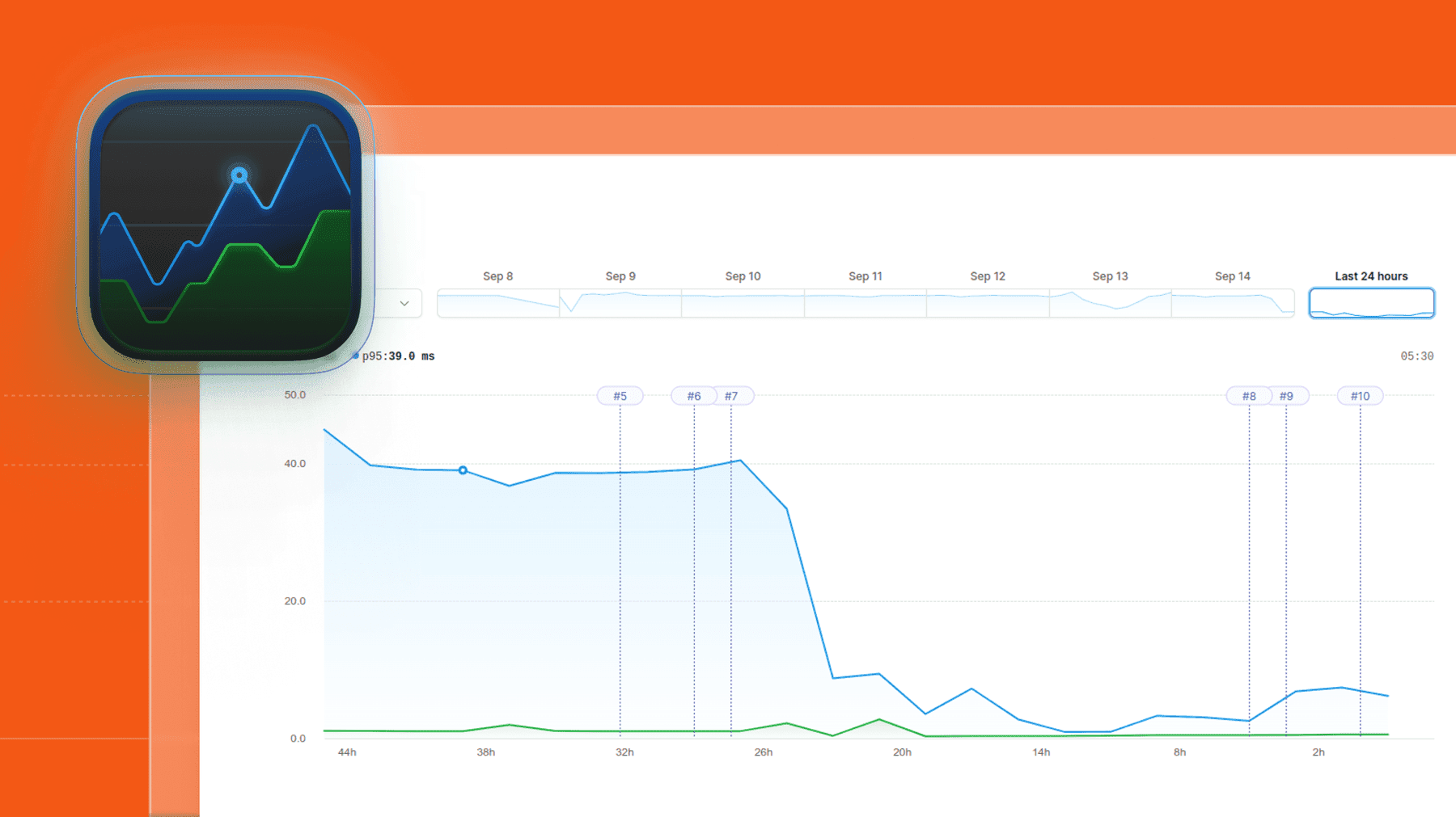 Optimizing queries in arewefastyet