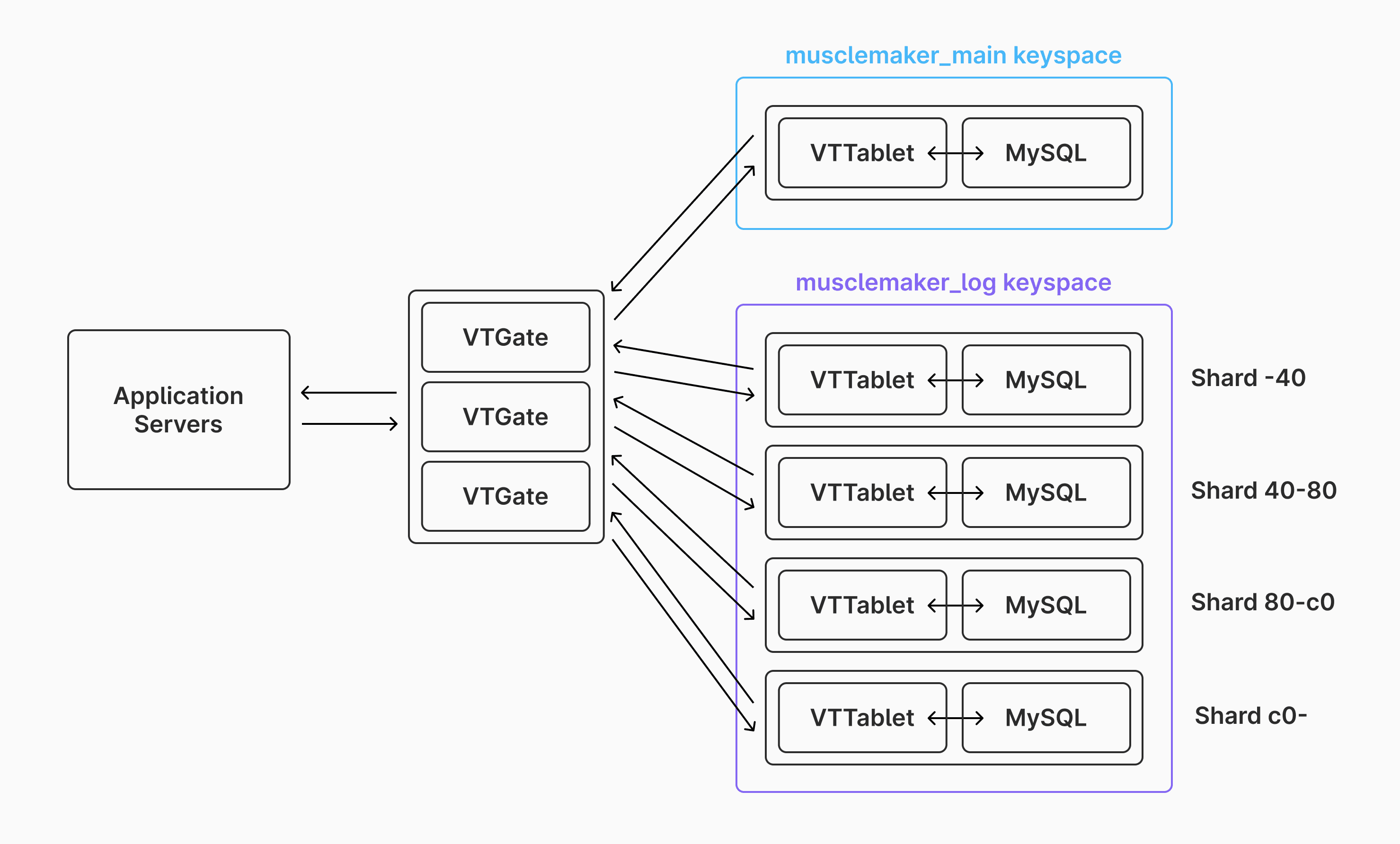 Final cluster configuration