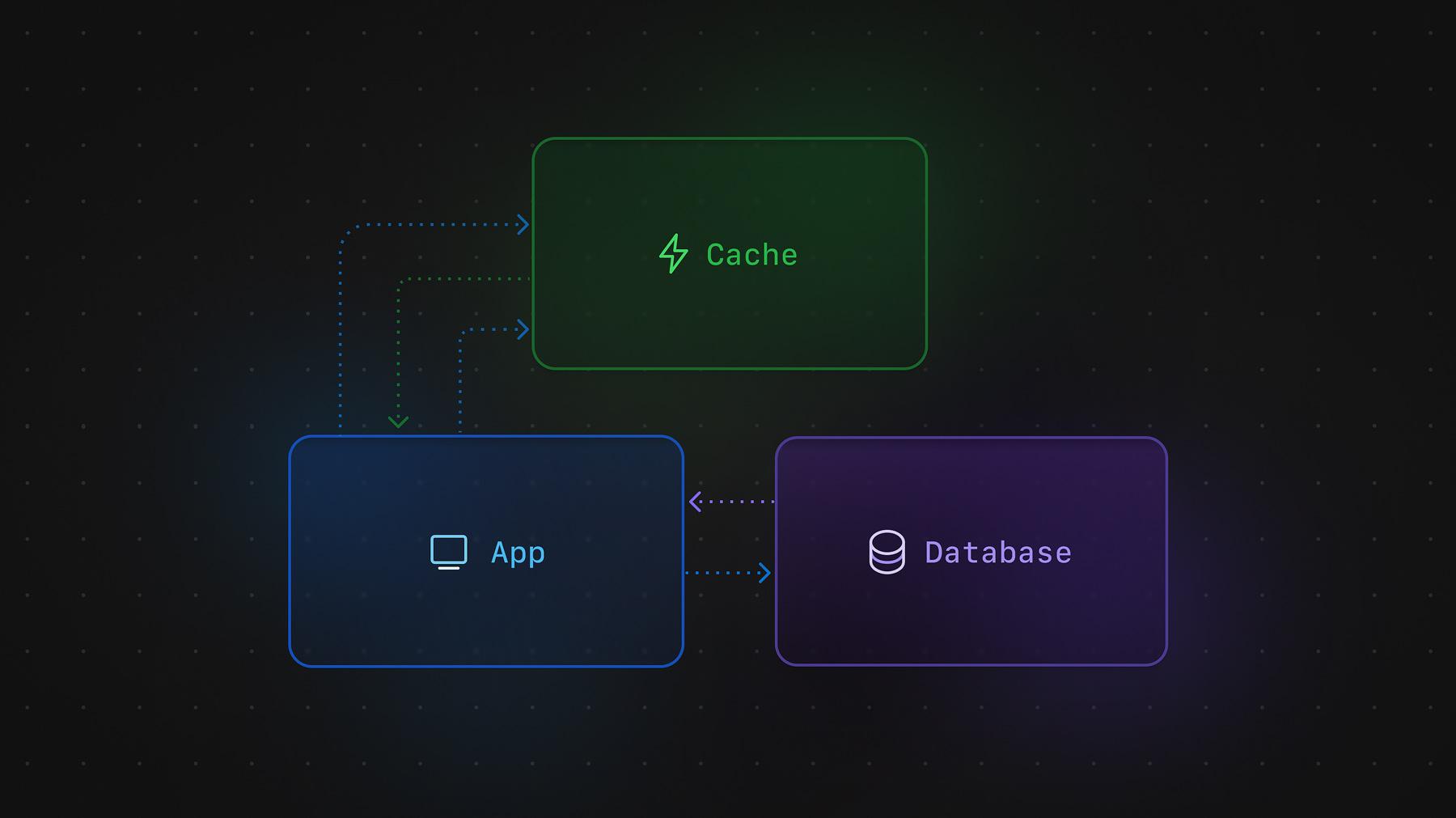 Distributed caching systems and MySQL