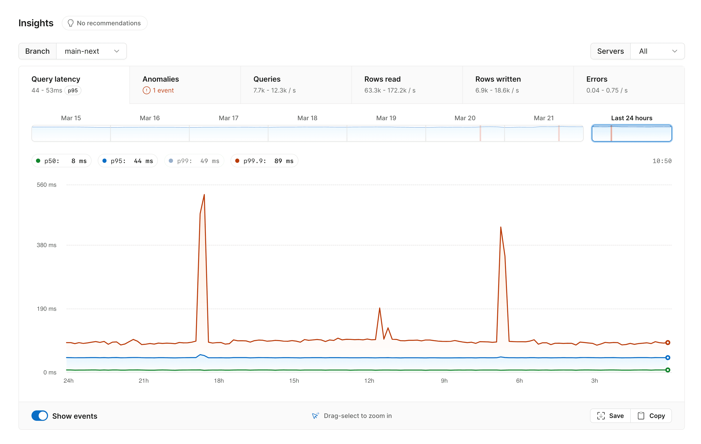 PlanetScale Insights query latency graph