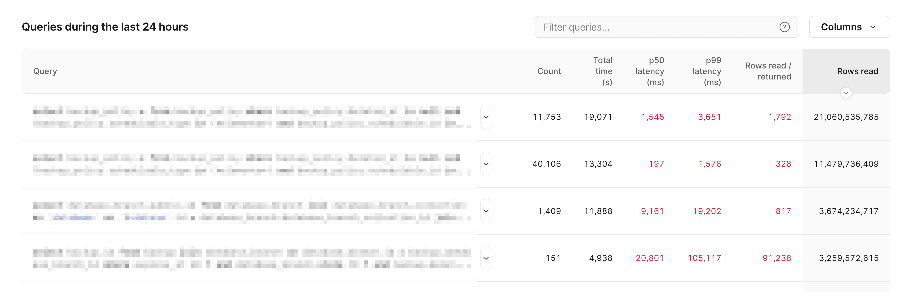 PlanetScale Insights query details