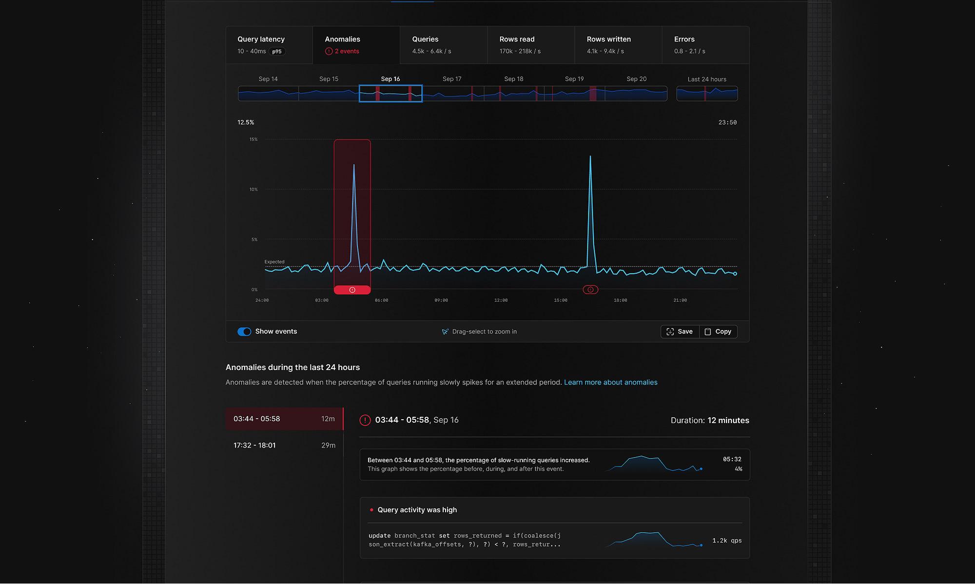 Introducing Insights Anomalies