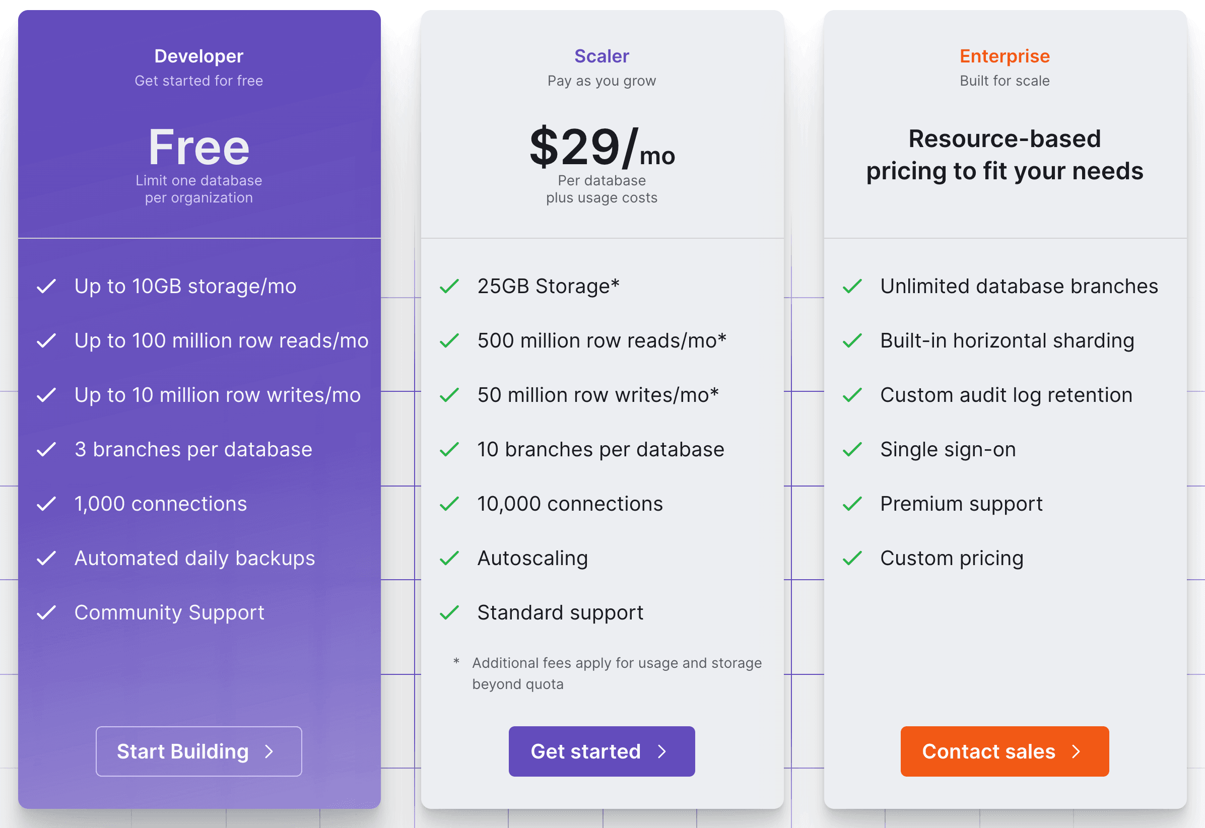 Pricing chart