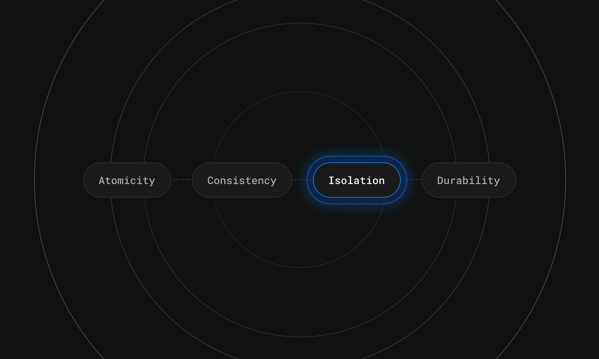 MySQL isolation levels and how they work