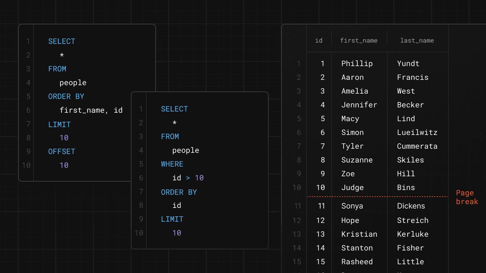 Pagination in MySQL