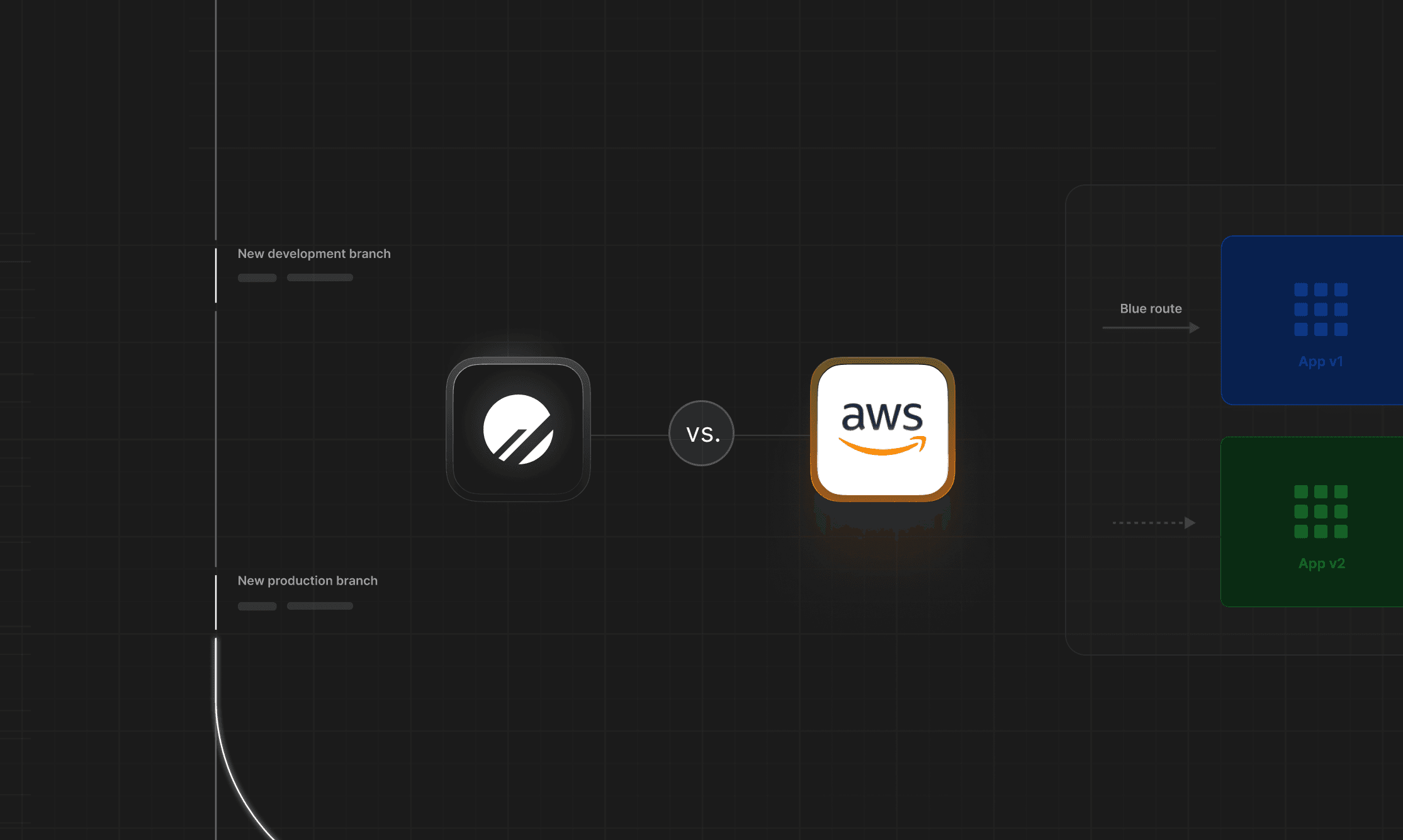 PlanetScale branching vs. Amazon Aurora blue/green deployments