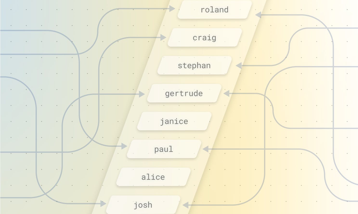 The MySQL adaptive hash index