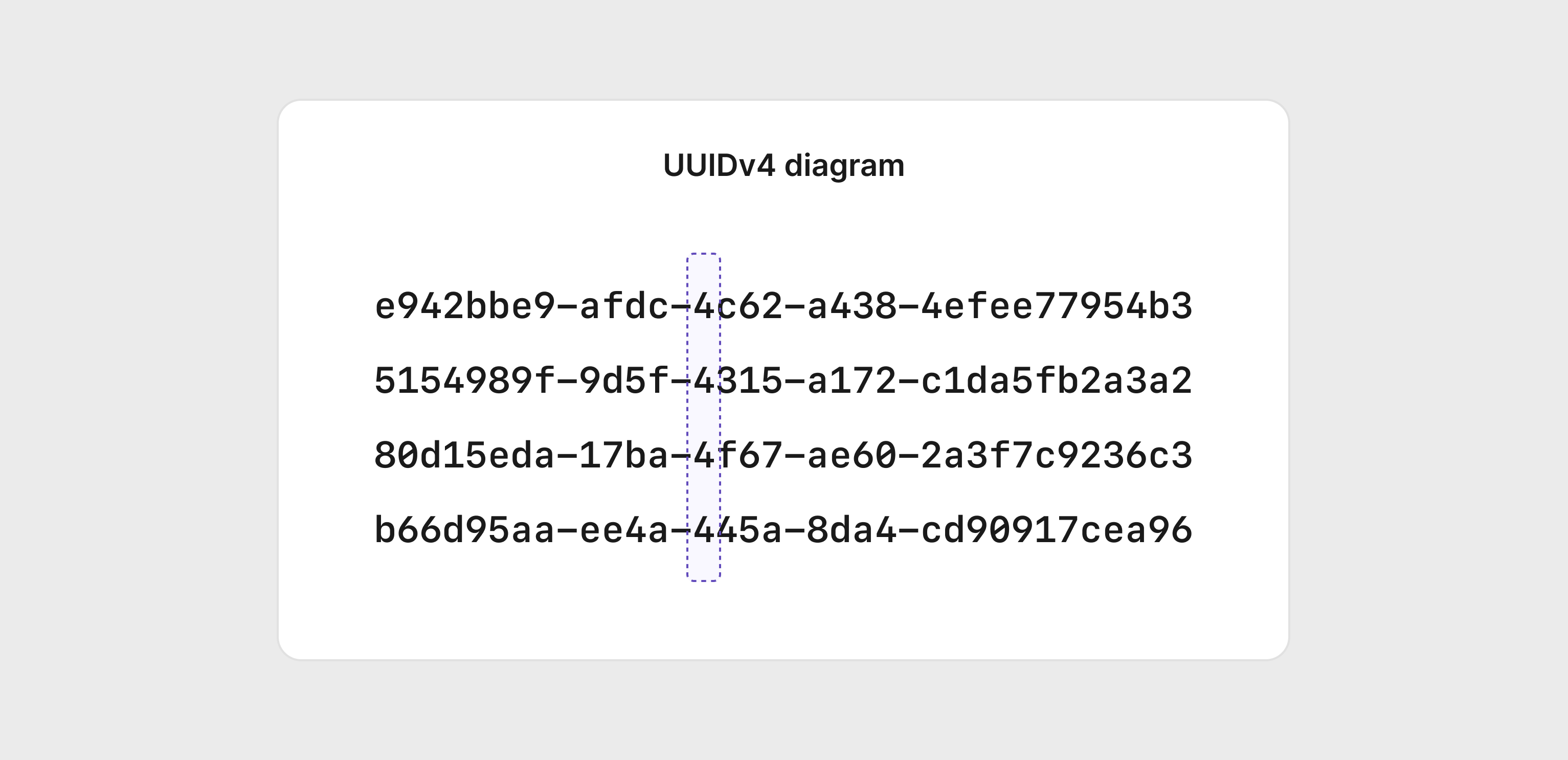 UUIDv4 structure