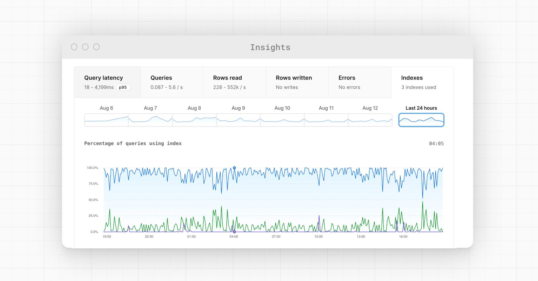 Tracking index usage with Insights