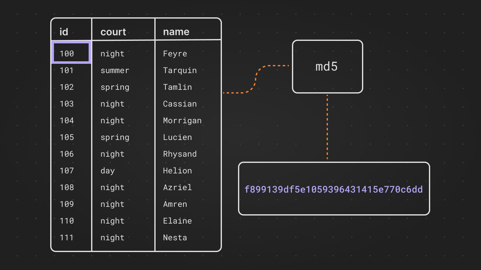 Sharding strategies: directory-based, range-based, and hash-based