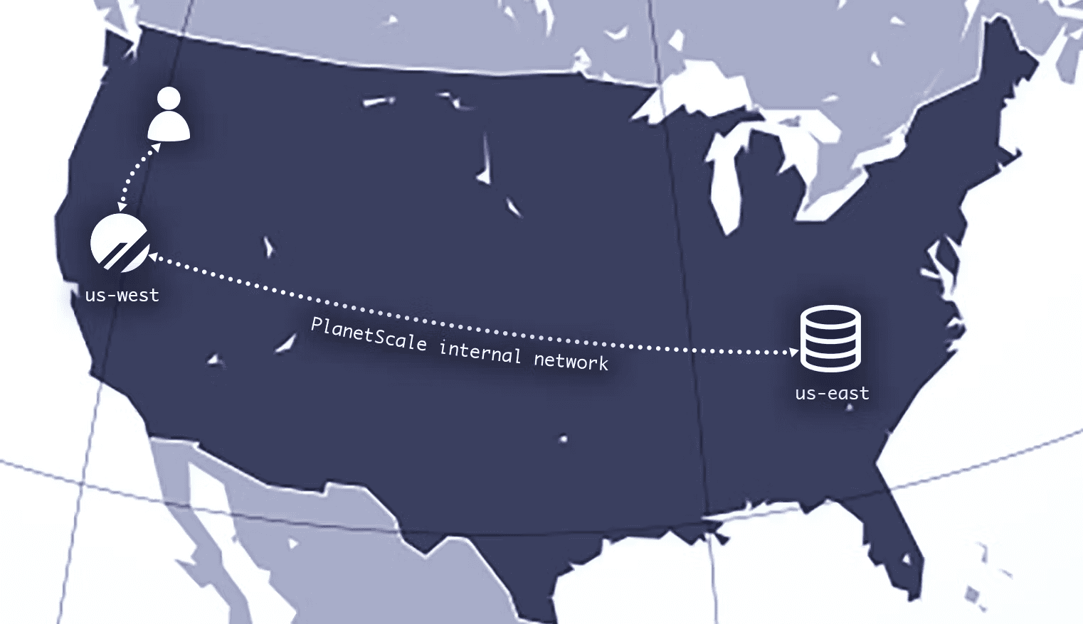 PlanetScale global network diagram