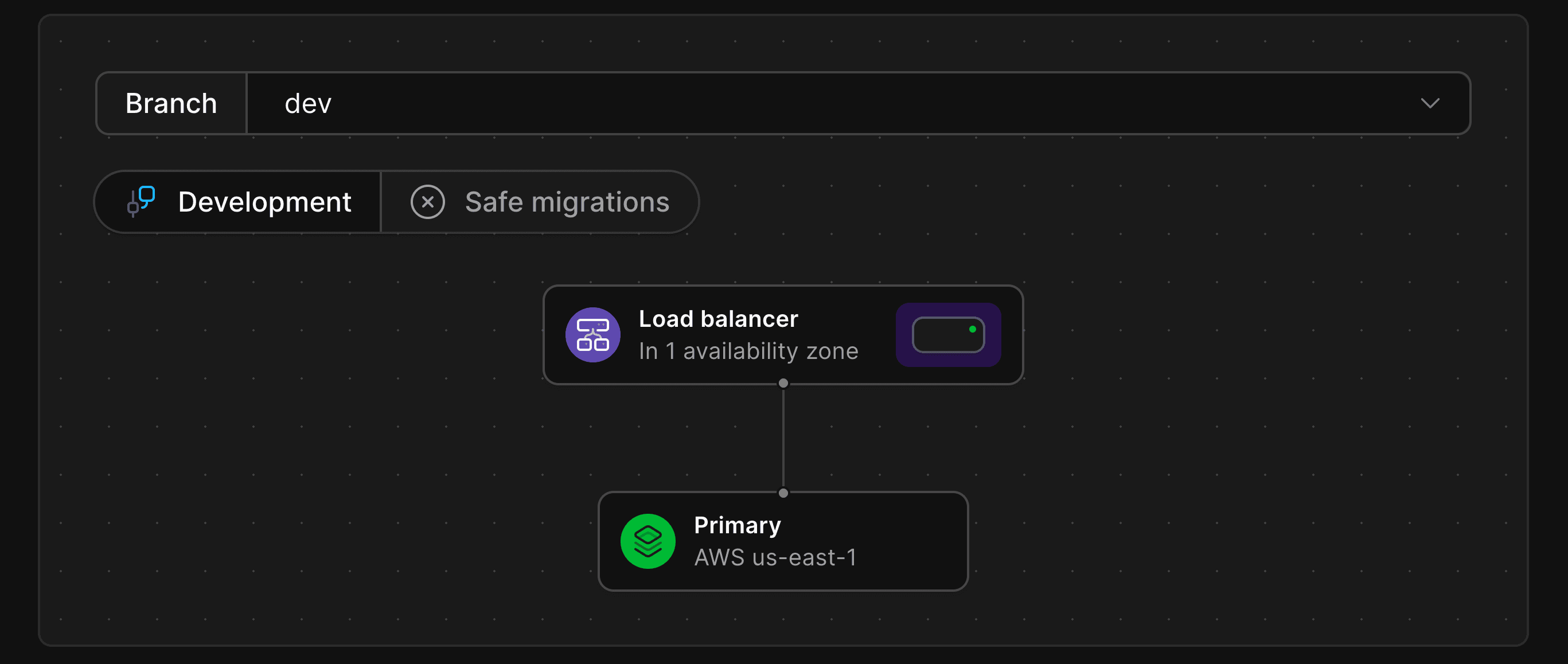 Dev branch architecture