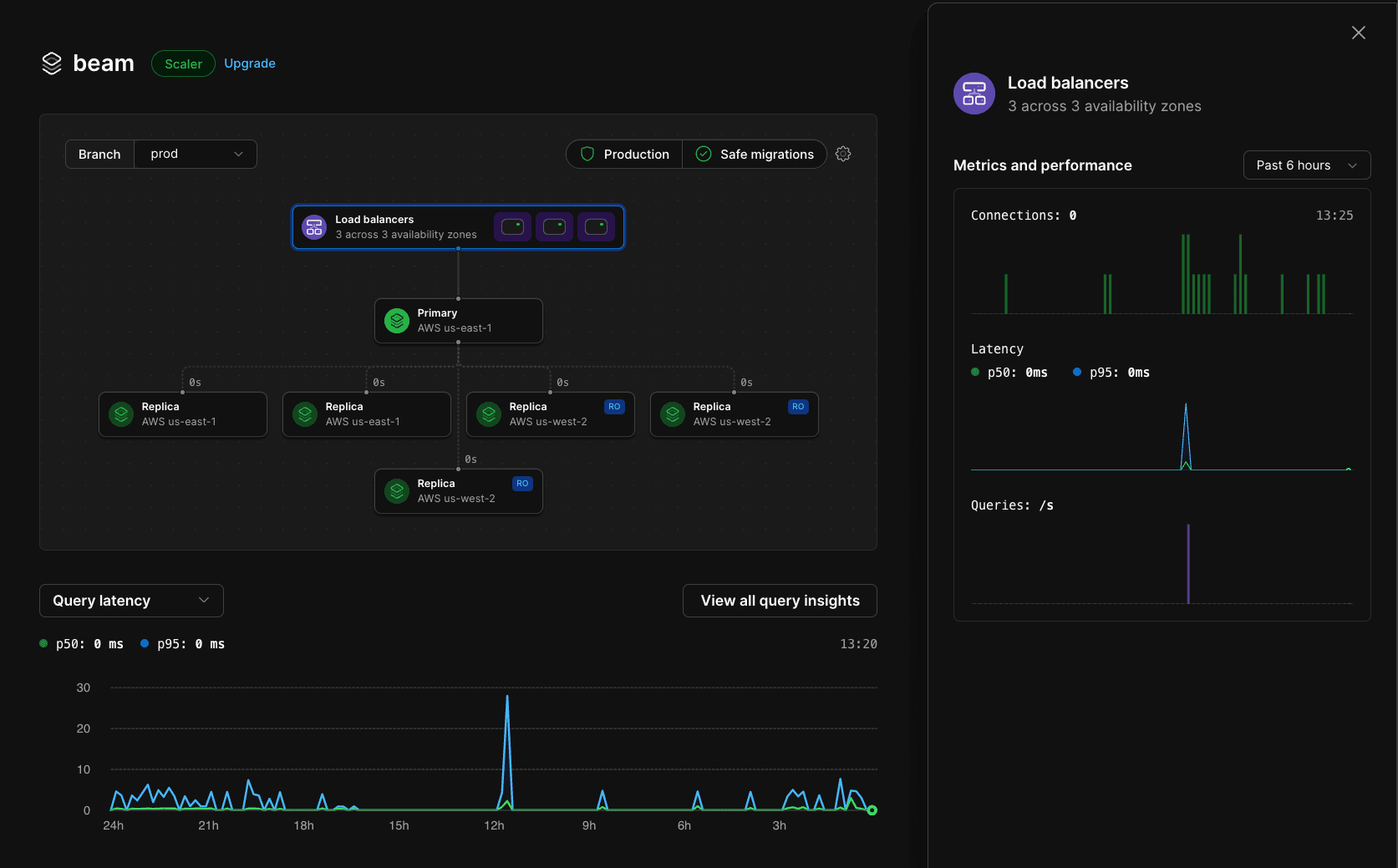 Load balancer metrics