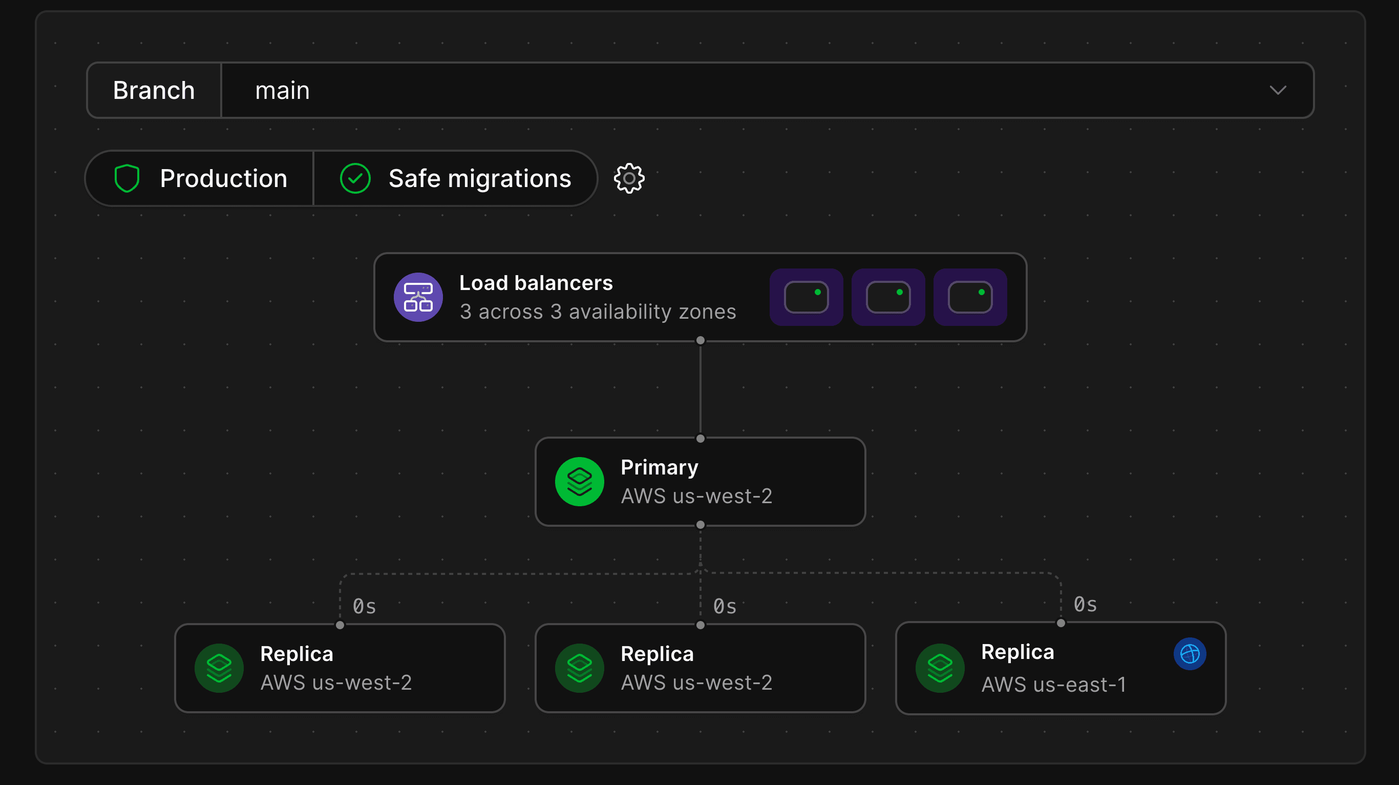 Prod branch architecture