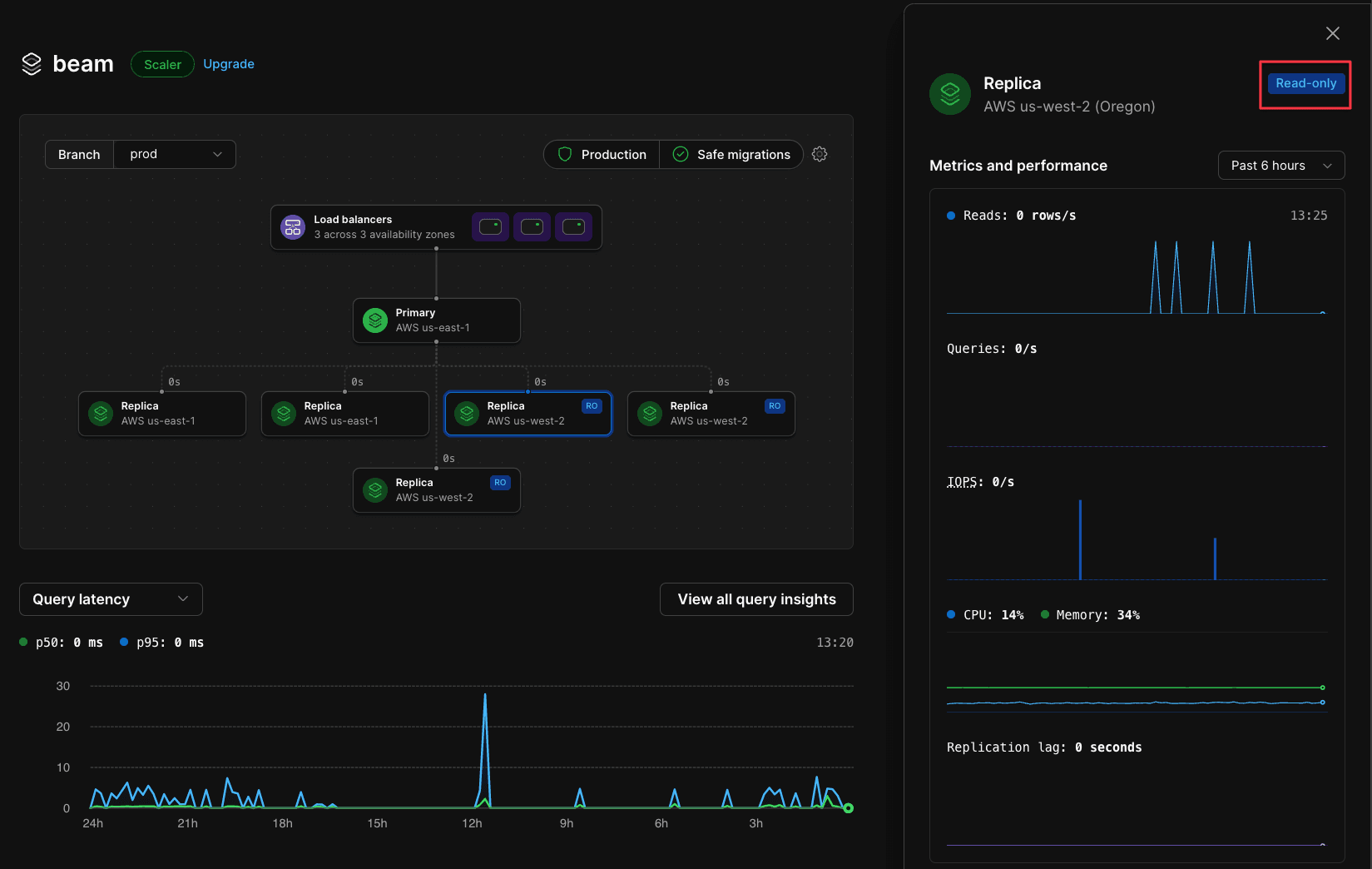 Read-only replica metrics