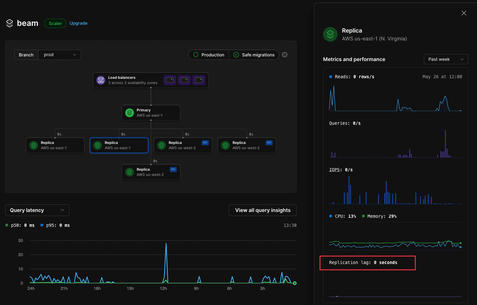 Replica metrics