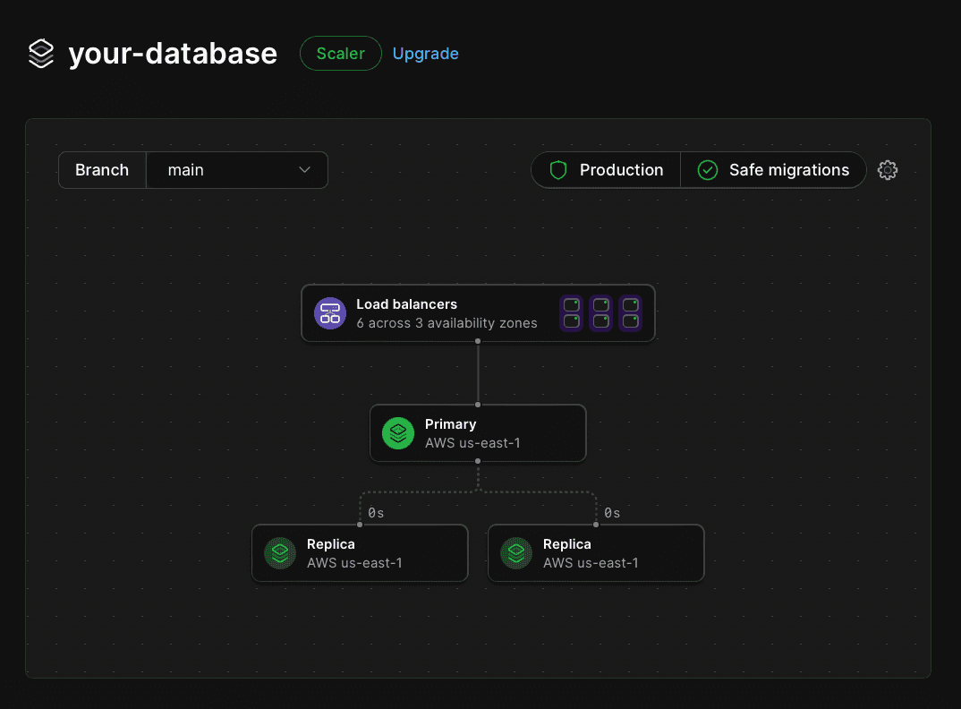 Branch UI card with safe migrations enabled.