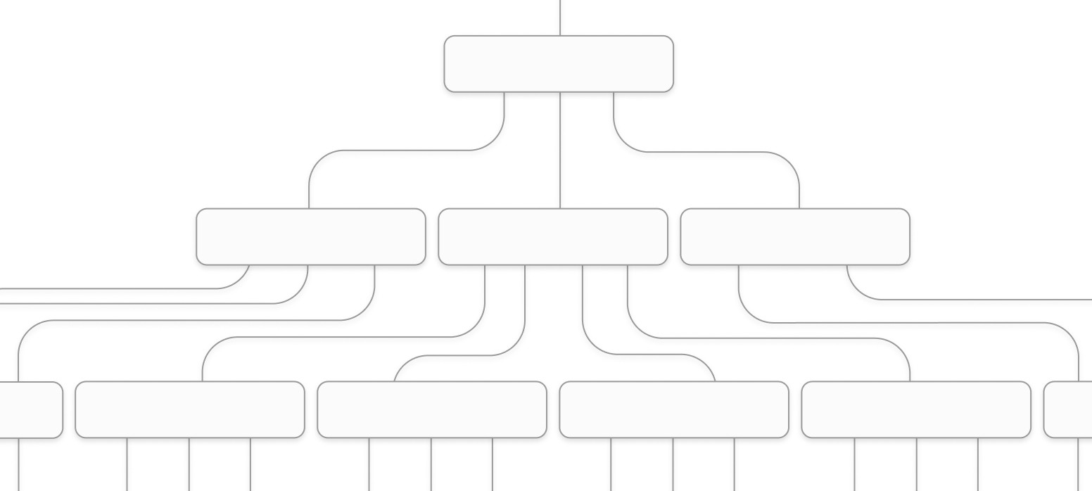 B-trees and database indexes