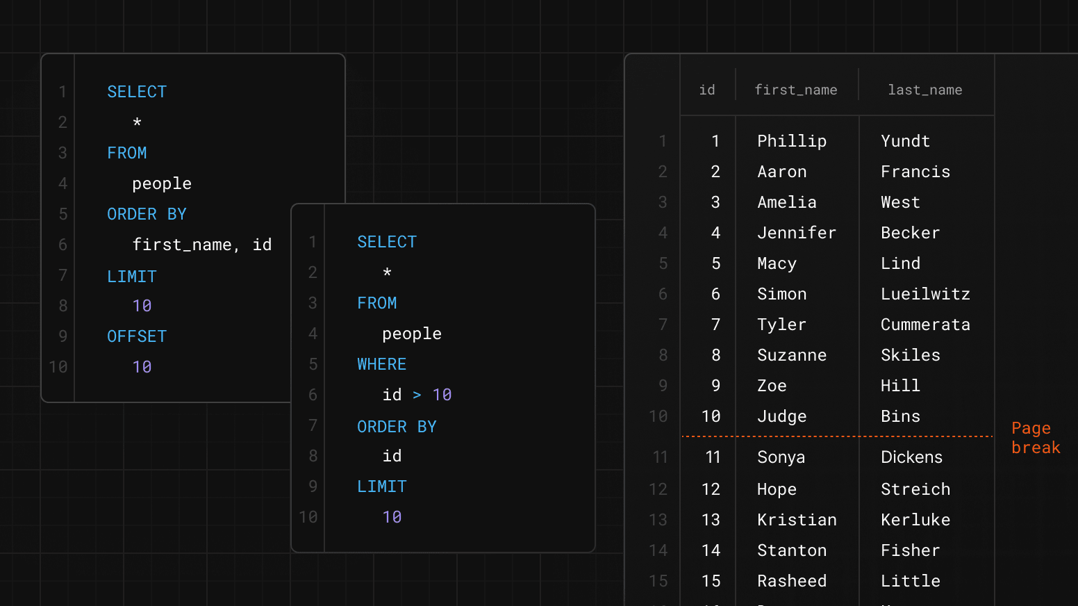 Pagination in MySQL