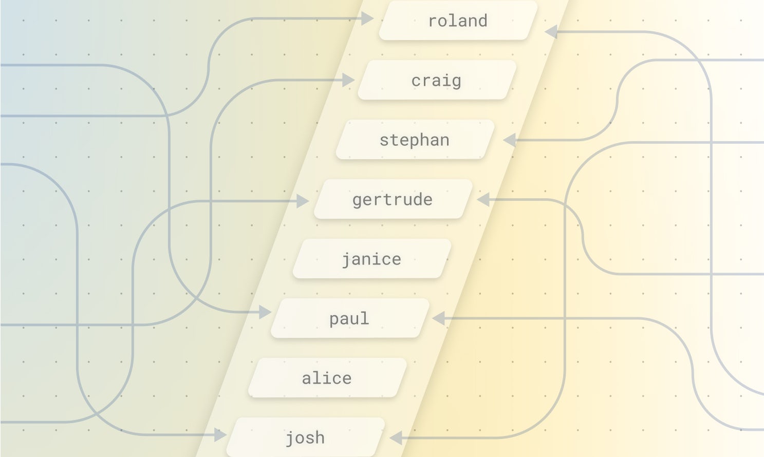 The MySQL adaptive hash index