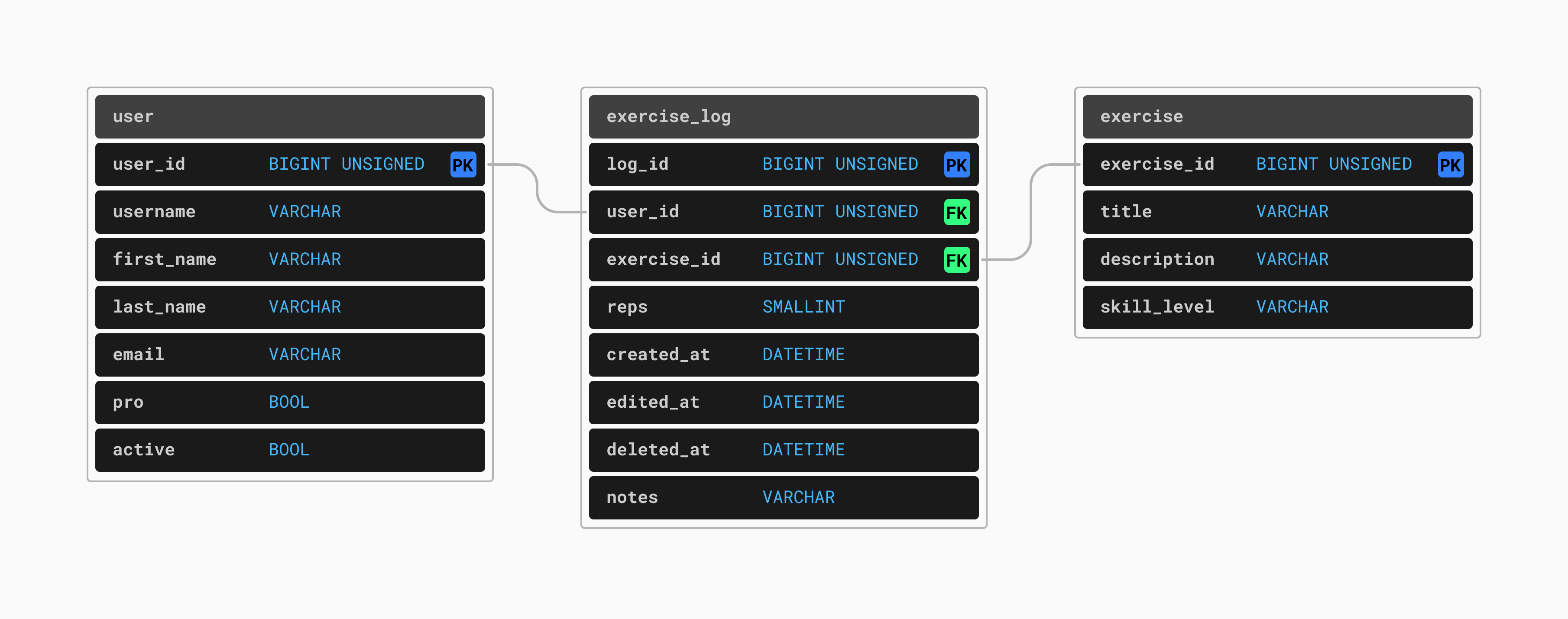 Schema for example app