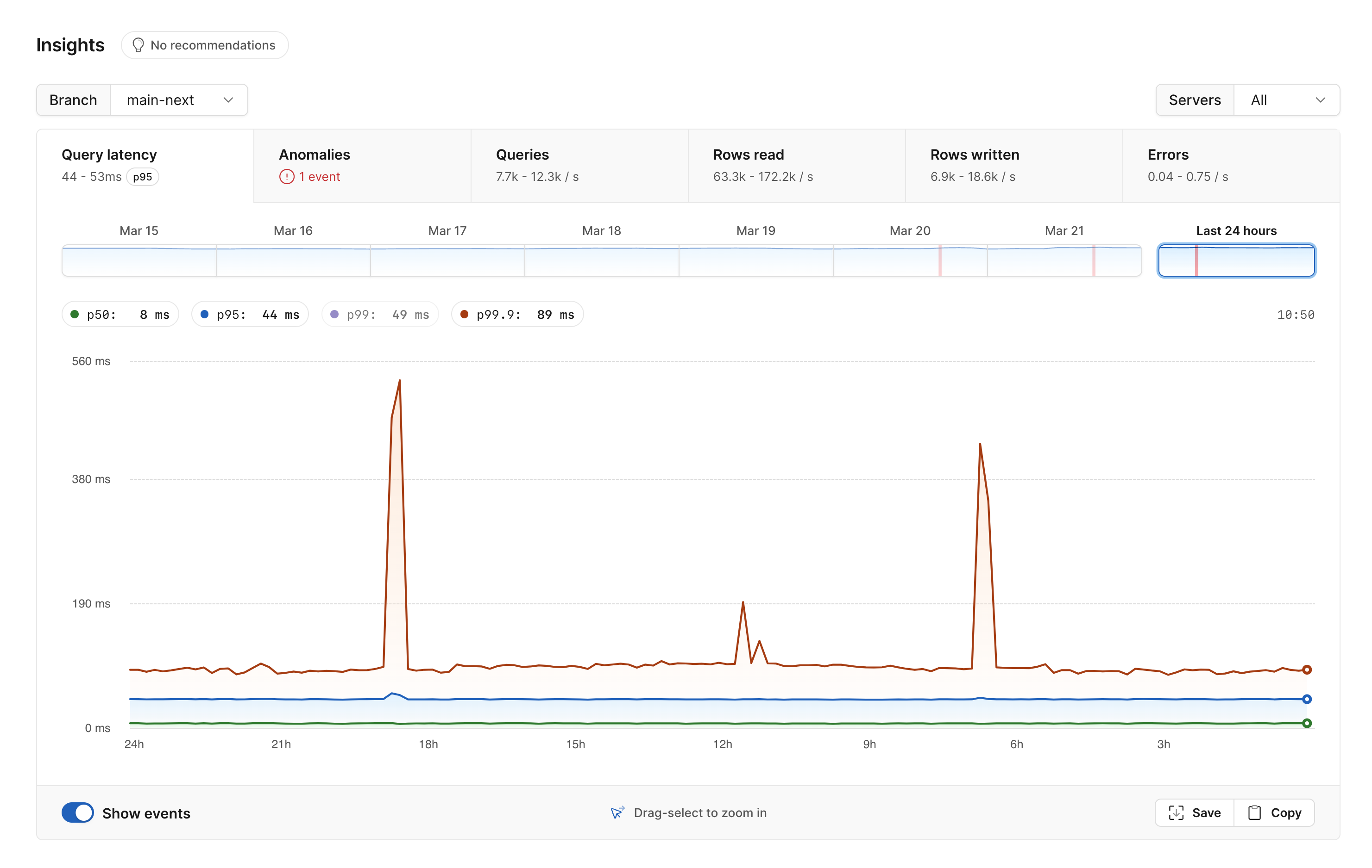 PlanetScale Insights query latency graph