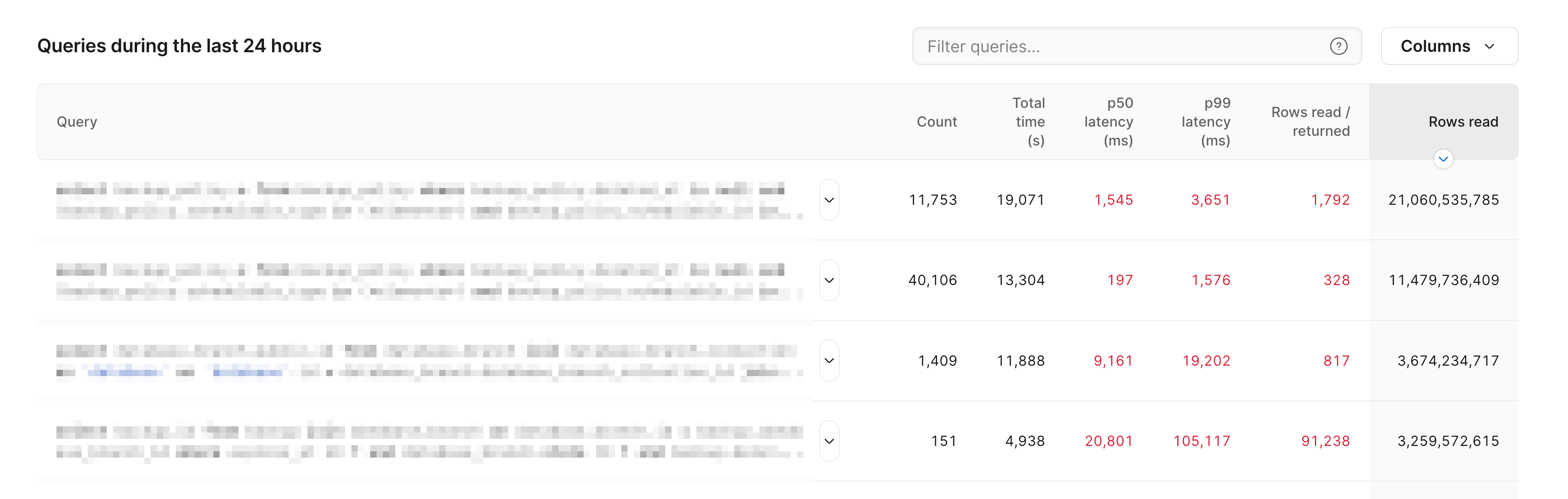 PlanetScale Insights query details