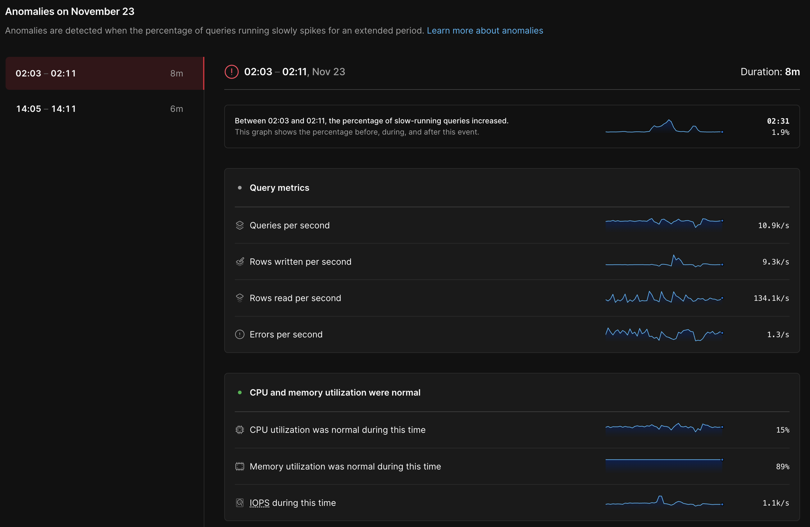 Anomaly details page with anomaly metrics