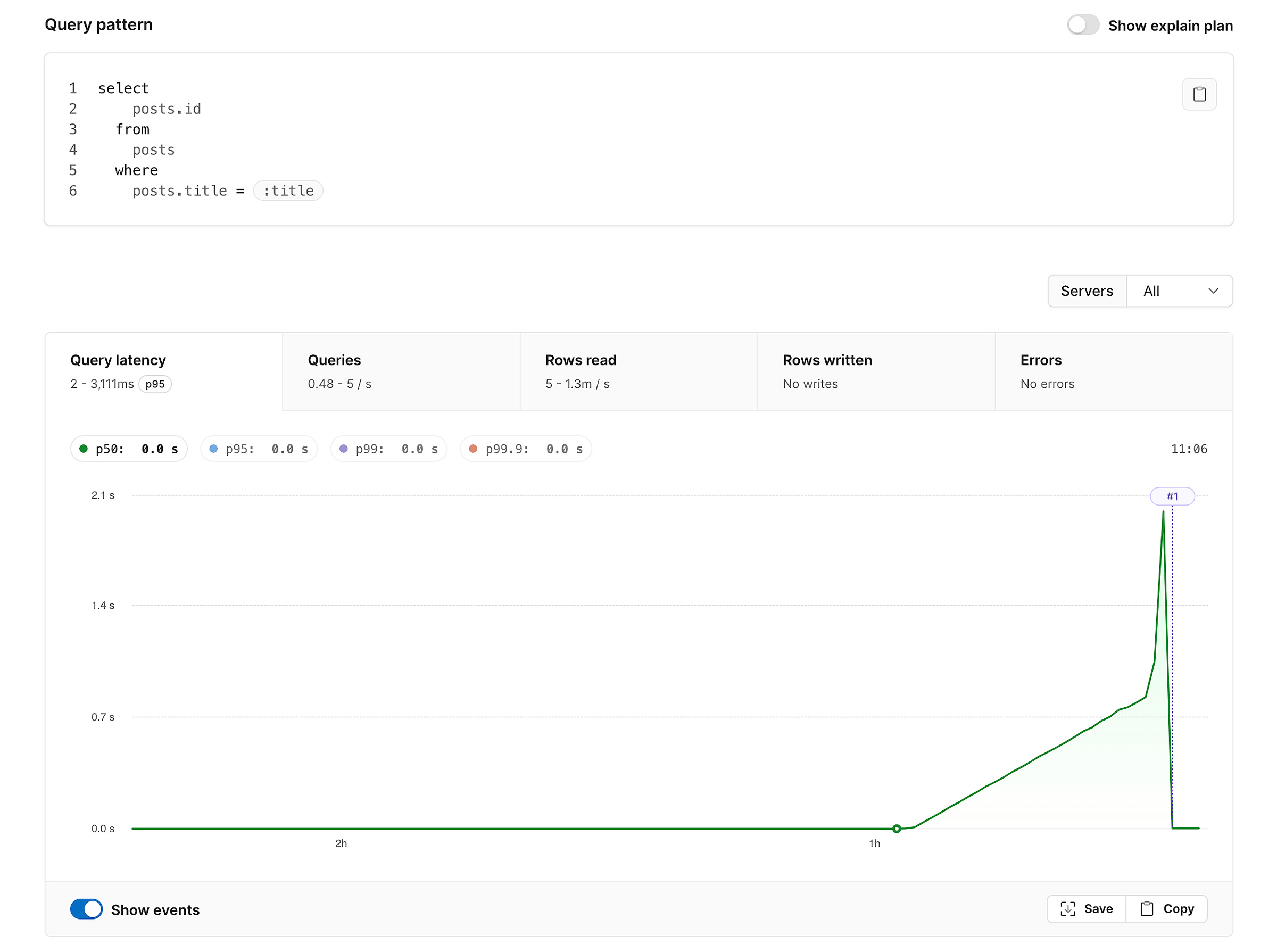 A chart with linear query latency that has dropped significantly after peaking