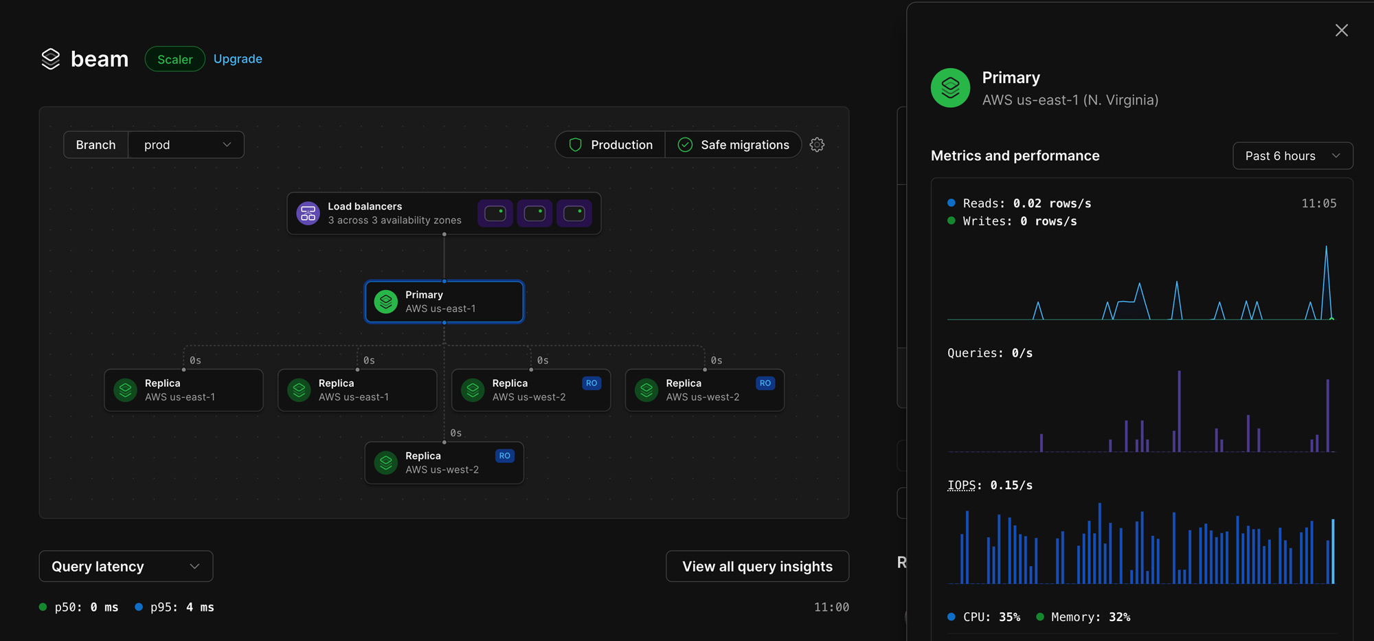 PlanetScale dashboard - database overview page primary database