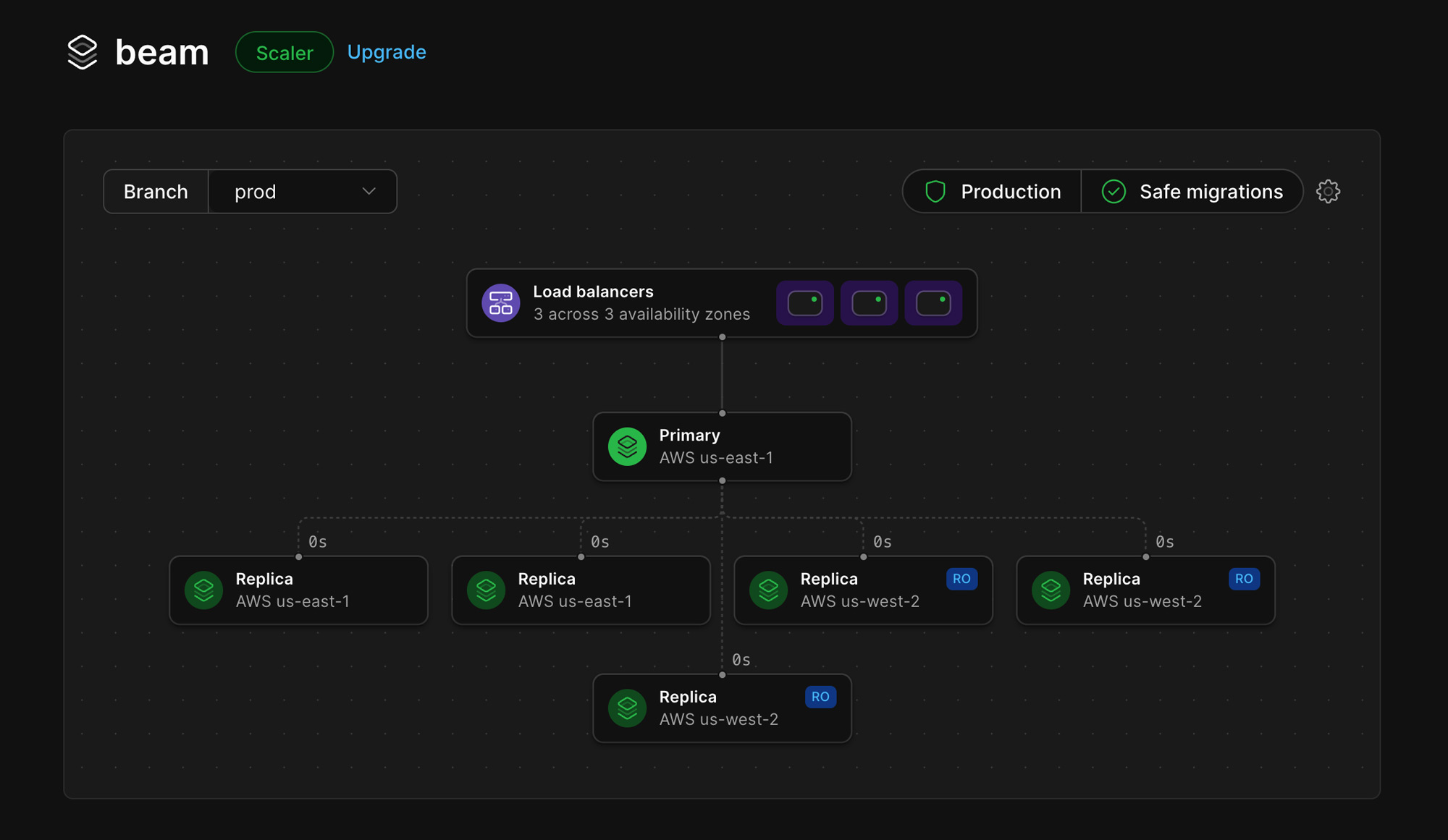 PlanetScale dashboard - database overview page read only regions