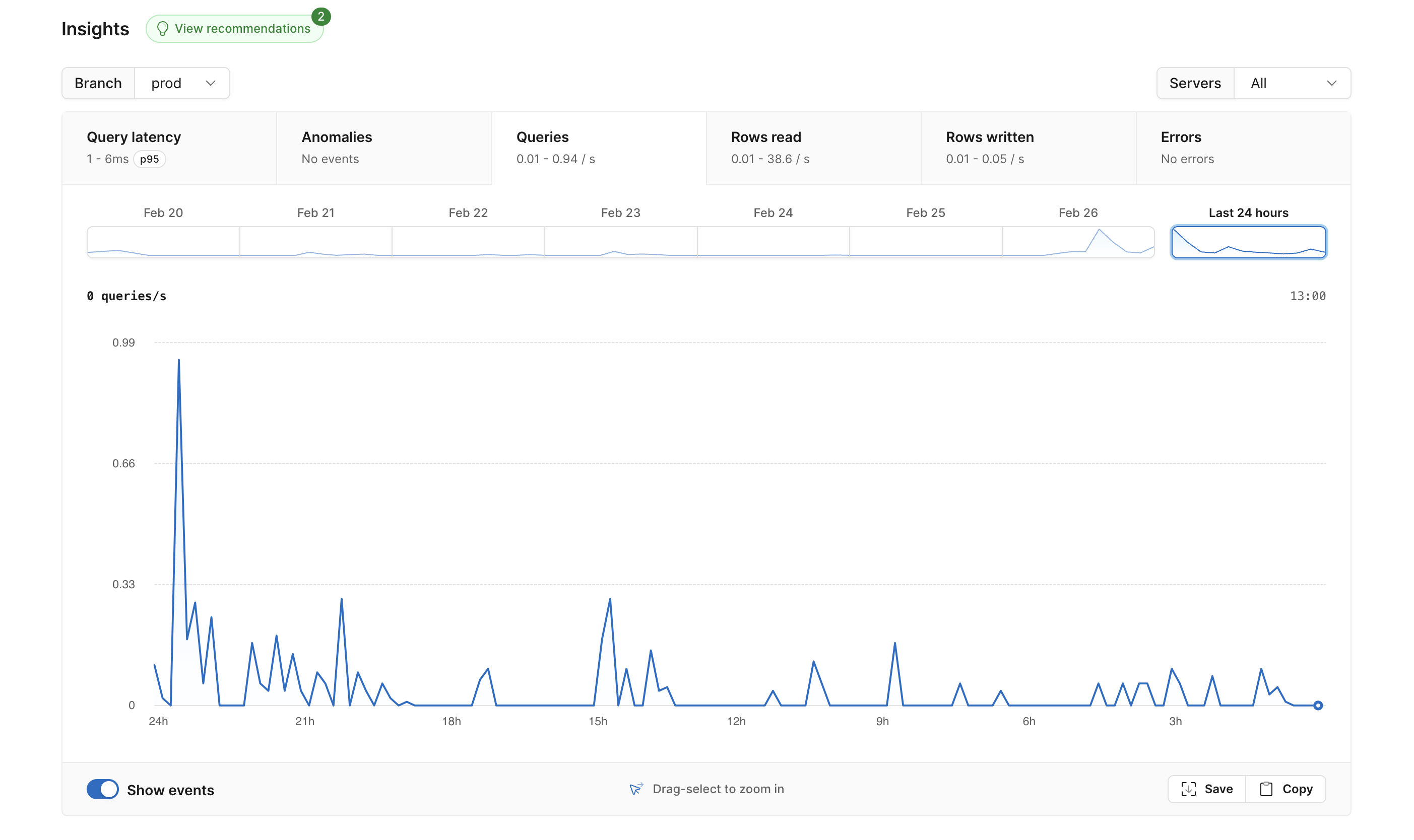 PlanetScale Insights UI