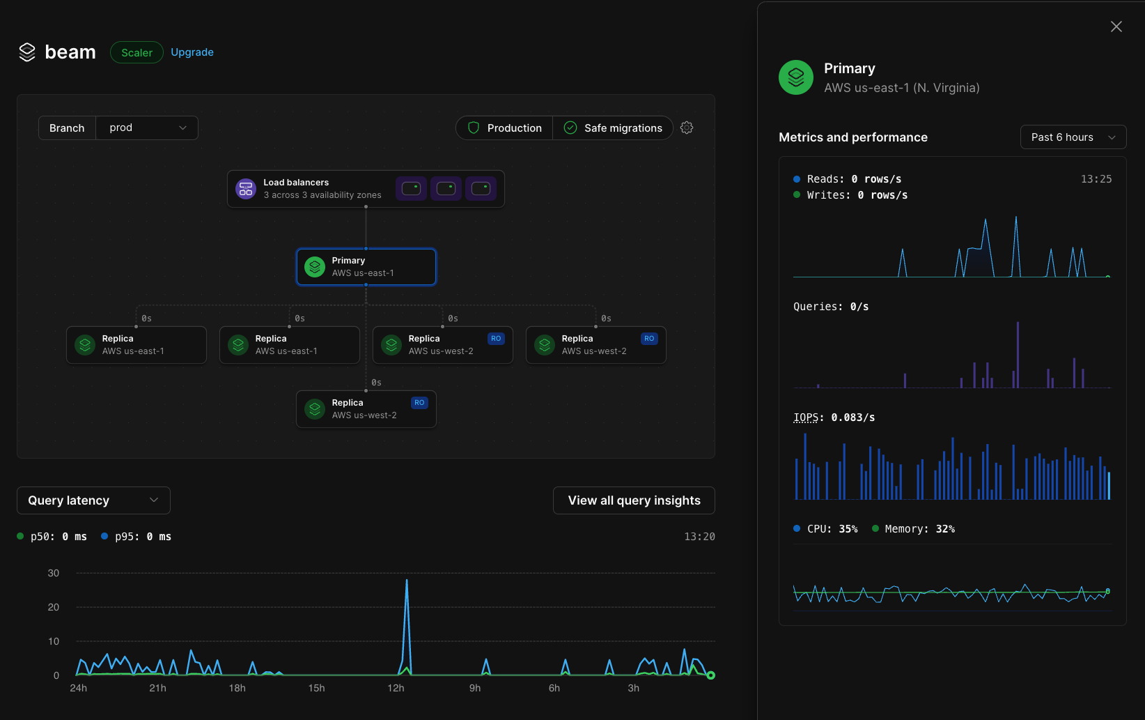 Primary MySQL node metrics