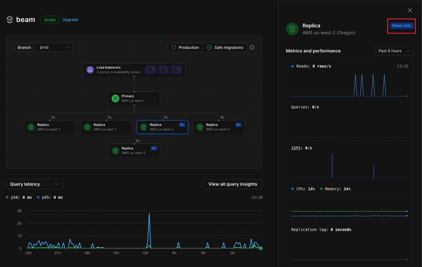 Read-only replica metrics