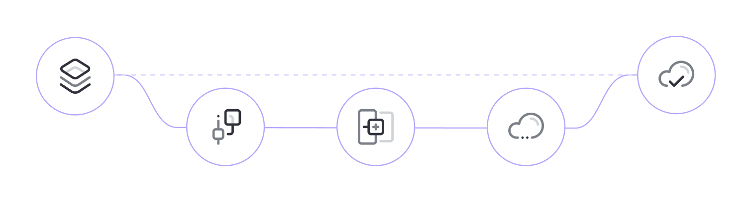 Diagram showing PlanetScale workflow {priority}